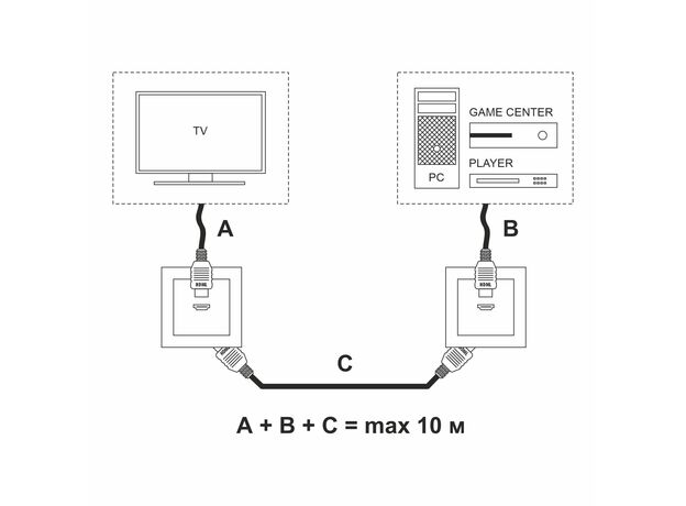 Розетка HDMI (белый) W1186001