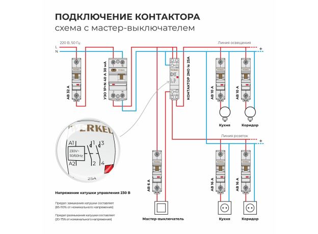 W941M25O/ Контактор модульный 25 A 2NO (1 мод.) W941M25O